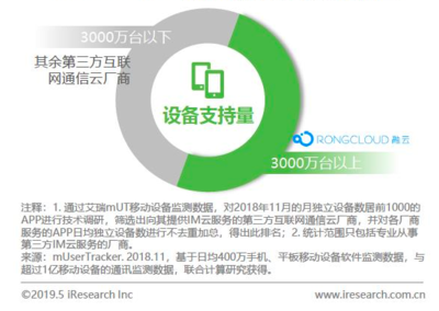 融云榮登艾瑞互聯網通信云報告典型案例，IM市場占有率第一領跑新賽道
