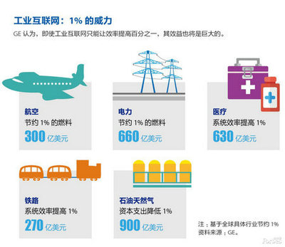 第四次工業革命 移動互聯網如何重塑未來工廠的研發與維護