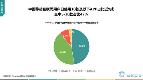 2018年Q3中國移動互聯(lián)網行業(yè)發(fā)展分析報告 研發(fā)與維護的雙輪驅動