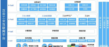 工業(yè)互聯(lián)網 新基建的核心力量與移動互聯(lián)網研發(fā)維護的融合演進